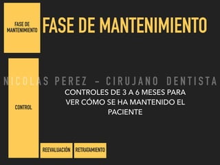 FASE DE
MANTENIMIENTO FASE DE MANTENIMIENTO
CONTROL
RETRATAMIENTOREEVALUACIÓN
CONTROLES DE 3 A 6 MESES PARA
VER CÓMO SE HA MANTENIDO EL
PACIENTE
N I C O L A S P E R E Z - C I R U J A N O D E N T I S T A
 