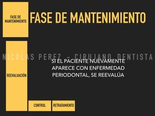 FASE DE
MANTENIMIENTO FASE DE MANTENIMIENTO
REEVALUACIÓN
RETRATAMIENTOCONTROL
SI EL PACIENTE NUEVAMENTE
APARECE CON ENFERMEDAD
PERIODONTAL, SE REEVALÚA
N I C O L A S P E R E Z - C I R U J A N O D E N T I S T A
 