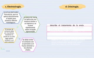 c. Electrocirugía.
El tiempo de
contacto debe
ser muy breve,
mantener la
punta en un solo
lugar podría
conducir a un
calor excesivo
La pieza de mano
se aplica de una
manera similar a
un lapicero y se
mueve
rápidamente
sobre el tejido
pigmentado
es el uso de la alta
frecuencia, que se
aplica directamente
al tejido para
producir efectos
histológicos.
Se debe evitar
el contacto con
el periostio o el
hueso alveolar y
los dientes
vitales.
d. Criocirugía.
describe el tratamiento de la encía
pigmentada mediante la aplicación
directa de nitrógeno líquidoEl sitio congelado se descongela
espontáneamente en 1 minuto y se
desarrolla un eritema leve.La eliminación de los pigmentos no se
puede evaluar durante el procedimiento y
requiere una segunda sesión después de 5-
7 días.
La profundidad de penetración es difícil de
controlar y la congelación prolongada podría
causar la destrucción excesiva del tejido y
dolor; por lo que se necesita precisión
 