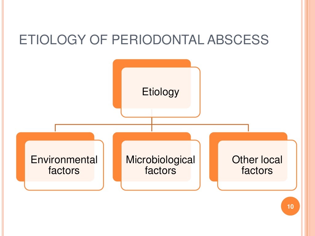 Periodontal abscess