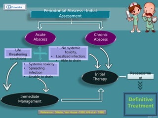 Periodontal Abscess | PPTX