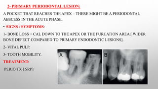 periodontal abscess.pptx
