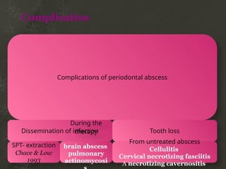 Periodontal abscess.pptx gum disease wareness | PPTX