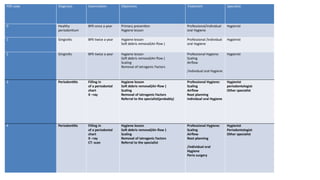 Comprehensive Guide to Periodontal Diagnosis and Screening Techniques ...