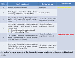 PERIODONTAL DIAGNOSIS AND SCREENING 18.4.19.pdf