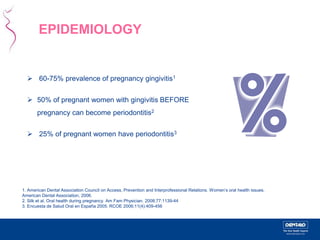 EPIDEMIOLOGY 
 60-75% prevalence of pregnancy gingivitis1 
 50% of pregnant women with gingivitis BEFORE 
pregnancy can become periodontitis2 
 25% of pregnant women have periodontitis3 
1. American Dental Association Council on Access, Prevention and Interprofessional Relations. Women’s oral health issues. 
American Dental Association, 2006. 
2. Silk et al. Oral health during pregnancy. Am Fam Physician. 2008;77:1139-44 
3. Encuesta de Salud Oral en España 2005. RCOE 2006;11(4):409-456 
 