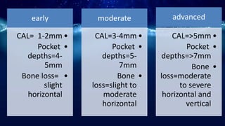 early
•CAL= 1-2mm
•Pocket
depths=4-
5mm
•Bone loss=
slight
horizontal
moderate
•CAL=3-4mm
•Pocket
depths=5-
7mm
•Bone
loss=slight to
moderate
horizontal
advanced
•CAL=>5mm
•Pocket
depths=>7mm
•Bone
loss=moderate
to severe
horizontal and
vertical
 