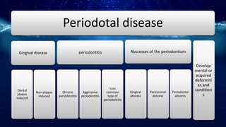 Periodotal disease
Gingival disease
Dental
plaque
induced
Non-plaque
induced
periodontitis
Chronic
periodontitis
Aggressive
periodontitis
Less
common
type of
periodontitis
Abscesses of the periodontium
Gingival
abscess
Pericoronal
abscess
Periodontal
abscess
Develop
mental or
acquired
deformiti
es and
condition
s
 