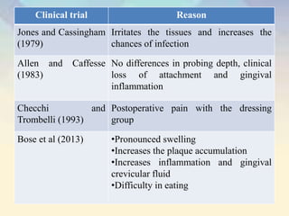 Clinical trial Reason
Jones and Cassingham
(1979)
Irritates the tissues and increases the
chances of infection
Allen and Caffesse
(1983)
No differences in probing depth, clinical
loss of attachment and gingival
inflammation
Checchi and
Trombelli (1993)
Postoperative pain with the dressing
group
Bose et al (2013) •Pronounced swelling
•Increases the plaque accumulation
•Increases inflammation and gingival
crevicular fluid
•Difficulty in eating
 