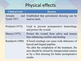 Physical effects
Clinical trial Reason
Ariaudo and
Tyrell 1957,
Established that periodontal dressing can be
used as stent.
Prichard (1972) Used to prevent postoperative hemorrhage
and protect the wound
Mason (1975) Protect the wound from saliva and trauma
thus enhancing comfort and healing
Ramfjord (1980) •Closed curettage can cause wide dehisence of
buccal and lingual papillae
•So after the completion of the treatment, the
area should be closed by interproximal sutures
or by a firm dressing for better postoperative
results
 