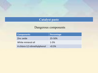 Catalyst paste
Dangerous components
Components Percentage
Zinc oxide 25-50%
White minieral oil 1-5%
4-chloro-3,5-dimethylphenol <0.5%
 