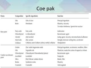 Coe pak
• Coe-Pak is the most widely used noneugenol intraoral dressing
in the United States
• Manufactured by-
 Coe Laboratories (Alsip, IL, USA)
 It consists of 2 pastes-
 Smith D C 1970
 