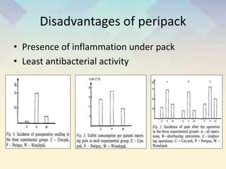 Disadvantages of peripack
• Presence of inflammation under pack
• Least antibacterial activity
 