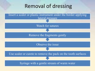 Removal of dressing
Syringe with a gentle stream of warm water
Use scaler or curete to remove the pack on the tooth surfaces
Observe the issue
Remove the fragments gently
Watch for sutures
Insert a scaler or plastic instrument under the border applying
lateral pressure
 