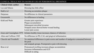 CLINICAL TRIALS NOT IN FAVOR OF USE OF PERIODONTAL DRESSINGS
Clinical trials: author Reason
Loe and Silness Dressing has little effect
Stahl et al Dressing accumulates plaque
Harpenau No difference in clinical parameters
Greensmith No differences in healing
Kidd and Wade Greater pain experience
Plaque accumulation
Subsequent microbial invasion
Nonpack areas showed better wound healing
Lesser pain scores
Jones and Cassingham 1979 Irritates healthy tissue increases chances of infection
Allen and Caffesse 1983 No difference in PD, CAL and gingival inflammation
Checchi and Trombelli No statistical differences in pain scores and number of analgesics consumed between
the pack
and nonpack groups. Postoperative pain with dressing
Bose et al Pronounced swelling increases plaque accumulation
Increases inflammation and GCF
Difficult in eating
 