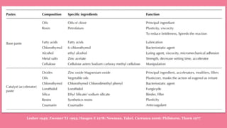 Lesher 1949; Zwemer TJ 1993; Haugen E 1978; Newman, Takei, Carranza 2006; Philstorm, Thorn 1977
 