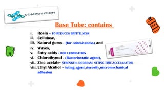 i. Rosin – TO REDUCES BRITTELNESS
ii. Cellulose,
iii. Natural gums - (for cohesiveness) and
iv. Waxes,
v. Fatty acids - FOR LUBRICATION
vi. Chlorothymol - (Bacteriostatic agent),
vii. Zinc acetate- STRENGTH, DECREASE STTING TIME,ACCELARATOR
viii. Ethyl Alcohol – luting agent,viscosity,micromechanical
adhesion
Base Tube: contains
 