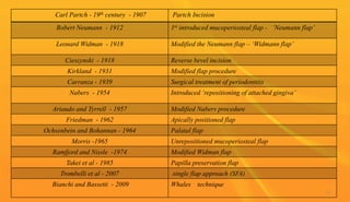 Carl Partch - 19th century - 1907 Partch Incision
Robert Neumann - 1912 1st introduced mucoperiosteal flap - ‘Neumann flap’
Leonard Widman - 1918 Modified the Neumann flap – ‘Widmann flap’
Cieszynski - 1918 Reverse bevel incision
Kirkland - 1931 Modified flap procedure
Carranza - 1939 Surgical treatment of periodontitis
Nabers - 1954 Introduced ‘repositioning of attached gingiva’
Ariaudo and Tyrrell - 1957 Modified Nabers procedure
Friedman - 1962 Apically positioned flap
Ochsenbein and Bohannan - 1964 Palatal flap
Morris -1965 Unrepositioned mucoperiosteal flap
Ramfjord and Nissle -1974 Modified Widman flap
Takei et al - 1985 Papilla preservation flap
Trombelli et al - 2007 single flap approach (SFA)
Bianchi and Bassetti - 2009 Whales technique
6
 