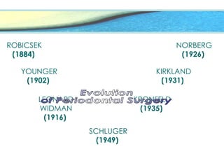 ROBICSEK
(1884)
YOUNGER
(1902)
KIRKLAND
(1931)
NORBERG
(1926)
LEONARD
WIDMAN
(1916)
KRONFELD
(1935)
SCHLUGER
(1949)
 