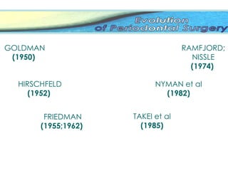 NYMAN et al
(1982)
GOLDMAN
(1950)
RAMFJORD;
NISSLE
(1974)
HIRSCHFELD
(1952)
TAKEI et al
(1985)
FRIEDMAN
(1955;1962)
 