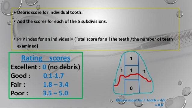 Periodontal indices final