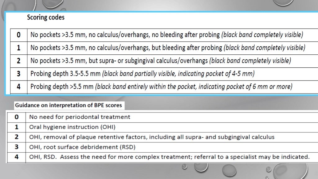Periodontal indices final