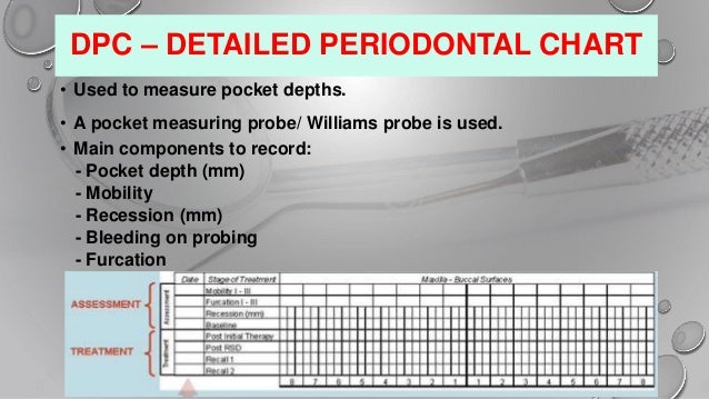 periodontal indices final detailed periodontal chart
