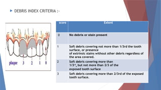 indices in periodontology and implantology | PPTX