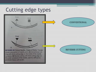 Cutting edge types
CONVENTIONAL
REVERSE CUTTING
 