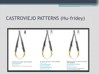 CASTROVIEJO PATTERNS (Hu-fridey)
 