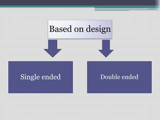 Based on design
Single ended Double ended
 