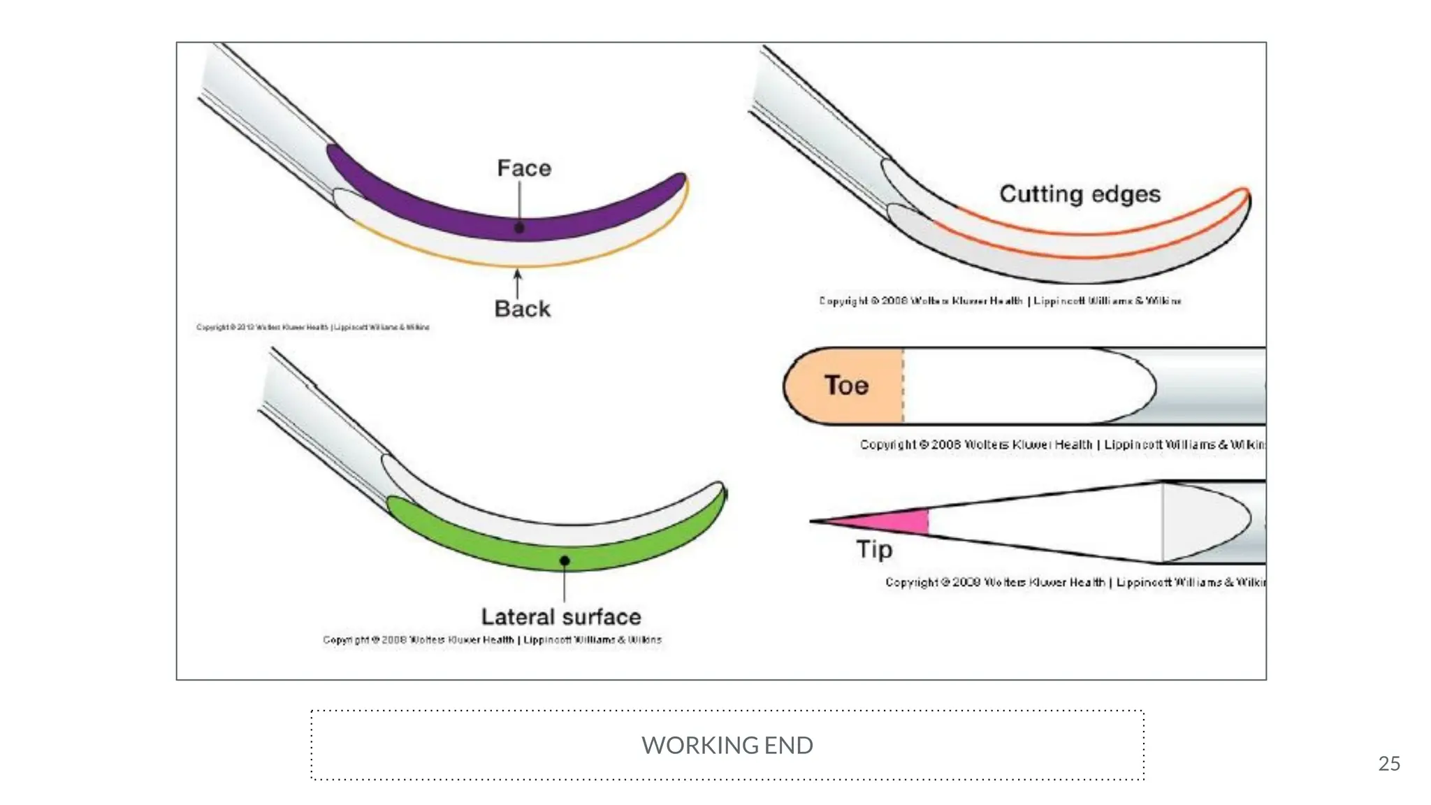Classification of Periodontal Instruments | PDF