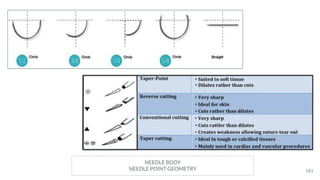 NEEDLE BODY
NEEDLE POINT GEOMETRY 161
 