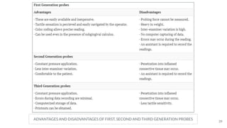 ADVANTAGES AND DISADVANTAGES OF FIRST, SECOND AND THIRD GENERATION PROBES
39
 