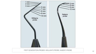 42
FIRST GENERATION PROBES: WILLIAM’S PROBE, NABER’S PROBE
 