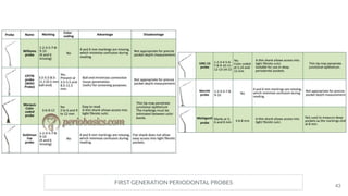 43
FIRST GENERATION PERIODONTAL PROBES
 