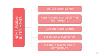 57
NON-SURGICAL
INSTRUMENTS
SCALING INSTRUMENTS
CLEANING AND POLISHING
INSTRUMENTS
ROOT PLANING AND CURETTAGE
INSTRUMENTS
PERIODONTAL ENDOSCOPE
IMPLANT INSTRUMENTS
 
