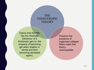 58/71
THE
THIXOTROPIC
THEORY
However the
presence of
organized collagen
fibers make this
theory
unacceptable.
Claims that the PDL
has the rheologic
behaviour of a
thixotropic gel (i.e. the
property of becoming
gel when shaken or
stirred and then
becoming semisolid
again).
 