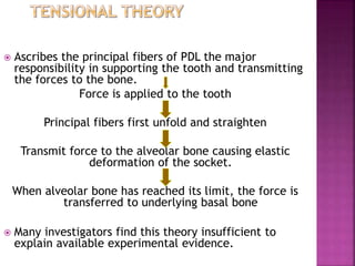  Ascribes the principal fibers of PDL the major
responsibility in supporting the tooth and transmitting
the forces to the bone.
Force is applied to the tooth
Principal fibers first unfold and straighten
Transmit force to the alveolar bone causing elastic
deformation of the socket.
When alveolar bone has reached its limit, the force is
transferred to underlying basal bone
 Many investigators find this theory insufficient to
explain available experimental evidence.
 