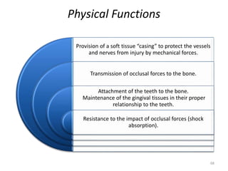Physical Functions
Provision of a soft tissue “casing” to protect the vessels
and nerves from injury by mechanical forces.
Transmission of occlusal forces to the bone.
Attachment of the teeth to the bone.
Maintenance of the gingival tissues in their proper
relationship to the teeth.
Resistance to the impact of occlusal forces (shock
absorption).
68
 