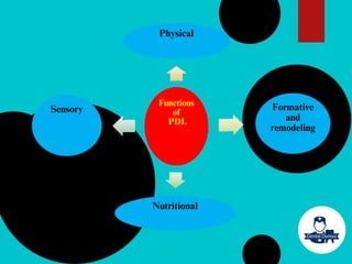 Functions
of
PDL
Physical
Formative
and
remodeling
Nutritional
Sensory
 