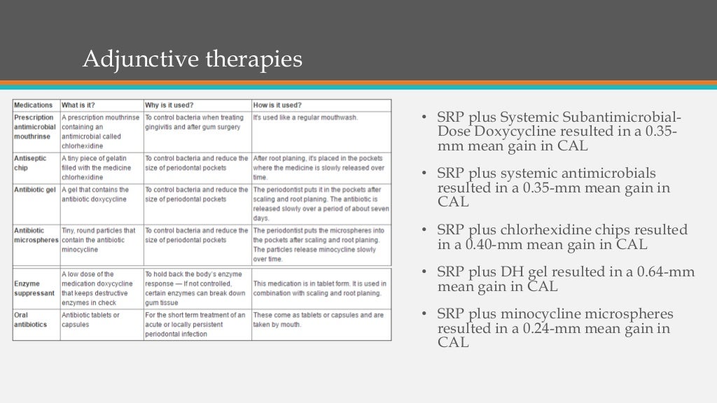Periodontal maintenance