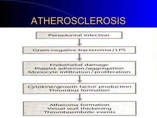 ATHEROSCLEROSIS

 