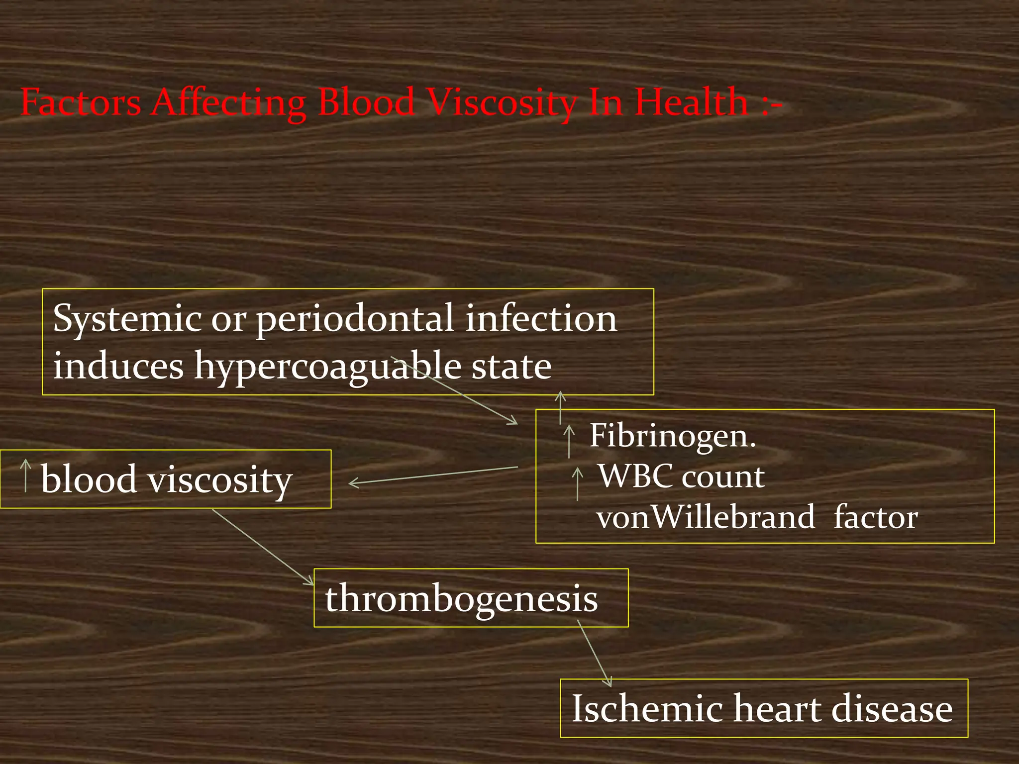 periodontal medicine A twoway street relationship between periodontal