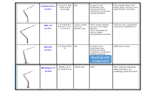 Round tip with
a single bend
 