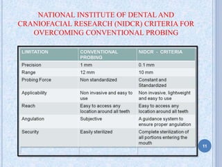 NATIONAL INSTITUTE OF DENTAL AND
CRANIOFACIAL RESEARCH (NIDCR) CRITERIA FOR
OVERCOMING CONVENTIONAL PROBING
11
 