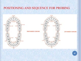 POSITIONING AND SEQUENCE FOR PROBING
47
 