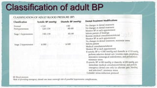 Periodontal treatment of medically compromised patients.ppt