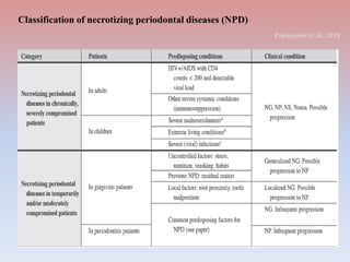 Papapanou et al., 2018
Classification of necrotizing periodontal diseases (NPD)
 