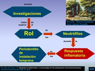 Aggressive Periodontitis